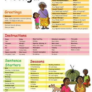 Getting Started with Noongar