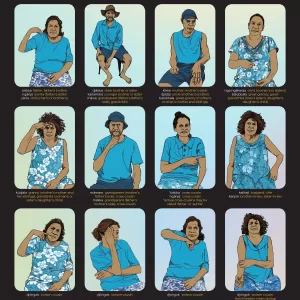 Maningrida Kinship Sign Poster - Ndjébanna
