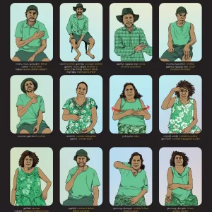 Maningrida Kinship Sign Poster - Wurlaki, Djinang