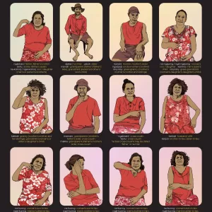 Maningrida Kinship Sign Poster - Kuninjku, Kune