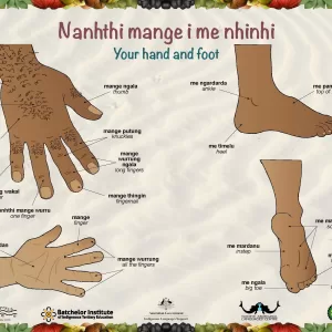 Nanhthi Mange I Me Nhinhi - Your Hand & Foot