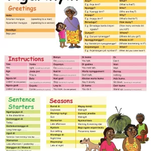 Getting Started with Ngarinyin