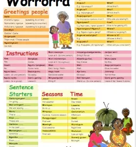 Getting Started with Worrorra