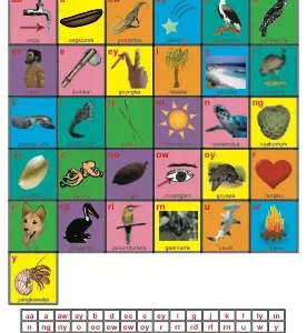 Worrorra Sound Chart