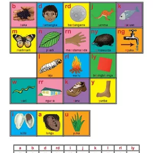 Mudburra Sound Chart