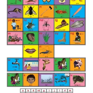 Ngalakgan Sound Chart