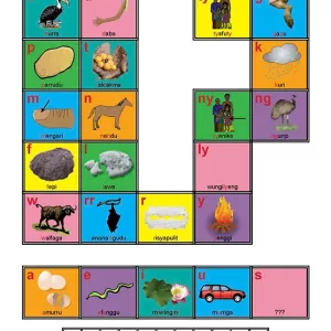 Ngan'gikurunggurr Sound Chart
