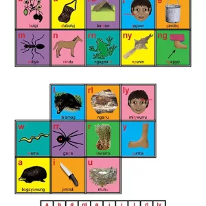 Ngarinyman Sound Chart